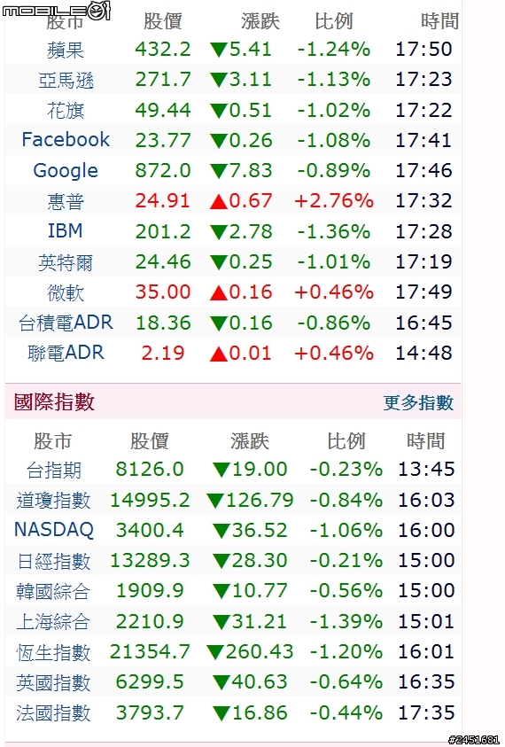 美股打暗號"你是救救我啊" 不怕不怕 亞股一哥有GG神功護體