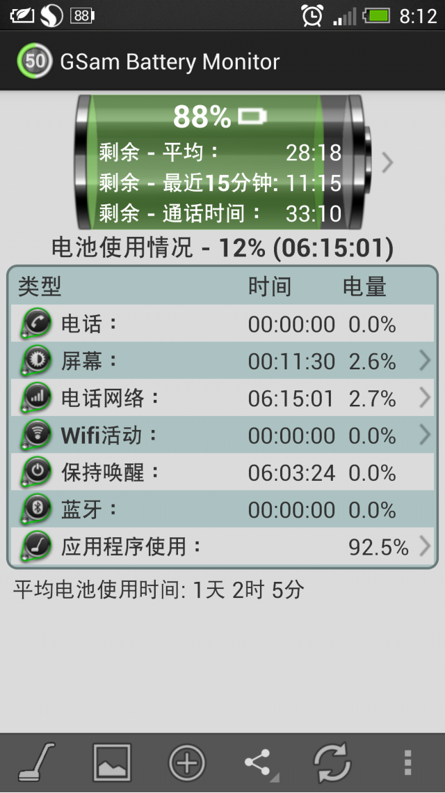 (請益)NEW ONE充飽,睡醒後電量消耗異常?