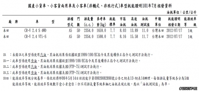 柴油導入？ 媲美Super CRV 的省油 會賣嗎？