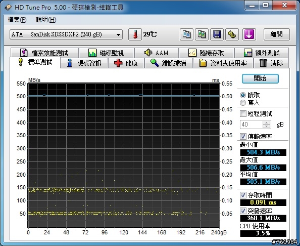[開箱] 新手開箱SanDisk Extreme II 240G