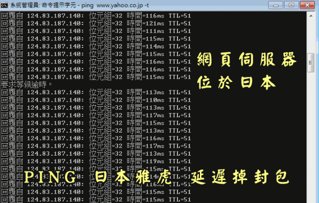 近期晚上時段，中華電信連facebook，youtube。ping值偏高，回應速度慢