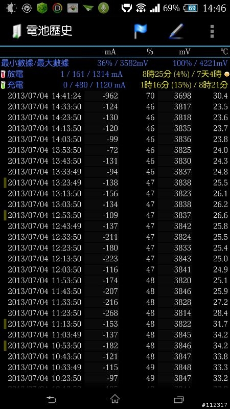 XZ4.2.2版之423電量統計真的瘋了！