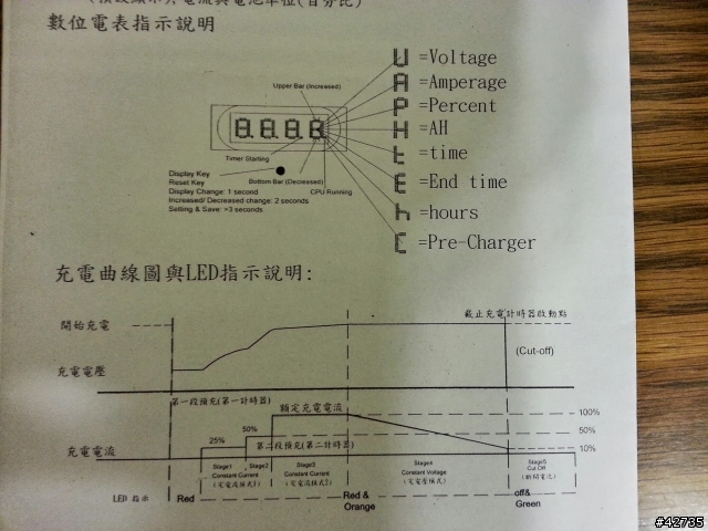 台灣製鋰鐵電池充電器