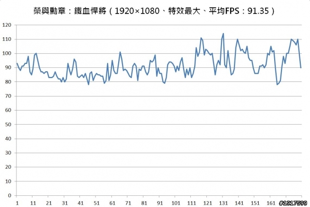 ASUS GeForce GTX 770 DirectCU II OC進化論