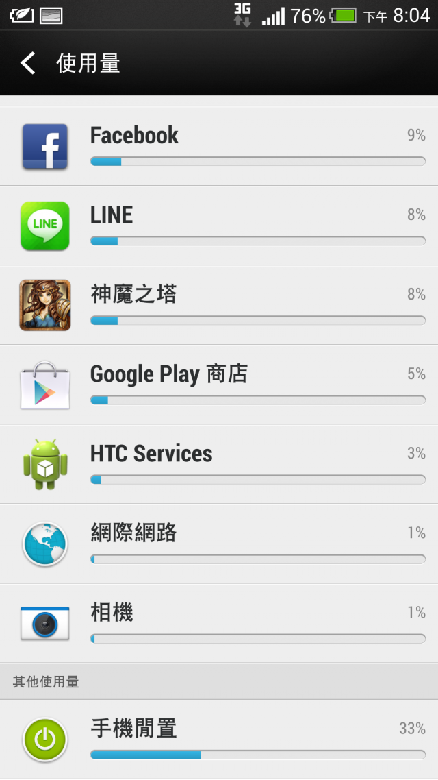 請問一下~小弟第一次買智慧型手機(HTC 蝴蝶s) 想問問他電量消耗是否正常