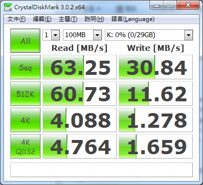 I-O DATA TB-C3NT 32GB USB3.0 測試