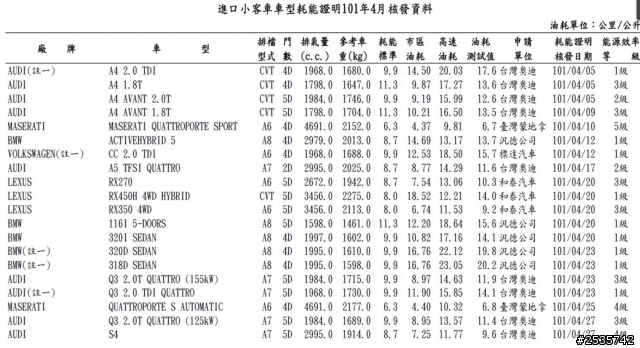 柴油導入？ 媲美Super CRV 的省油 會賣嗎？