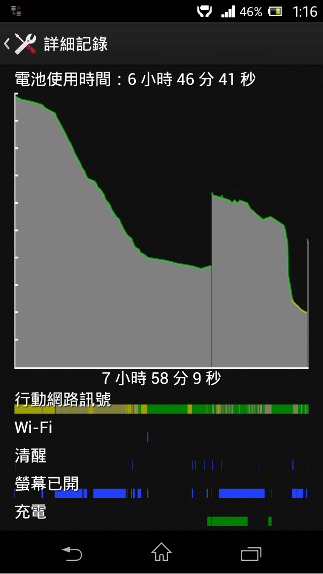 Z神充～充電bug吧(電量計算?) 新增[2013-07-09]