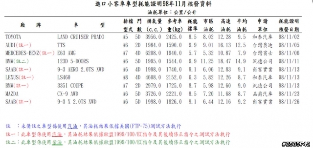 柴油導入？ 媲美Super CRV 的省油 會賣嗎？