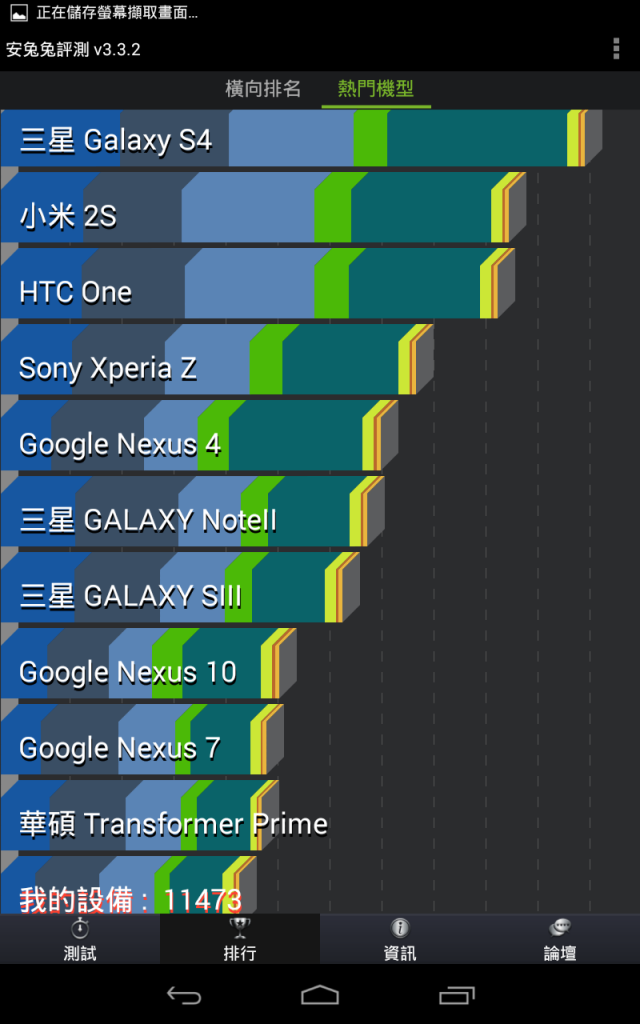 NEXUS 7 升級囉(2013/7/31)  (升級前後安兔兔評分，悲劇?)