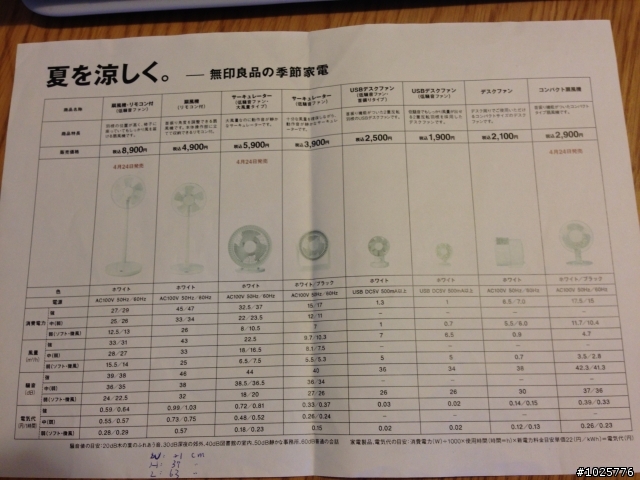 [開箱文] 從日本扛回來的MUJI無印良品12吋簡約造型電風扇