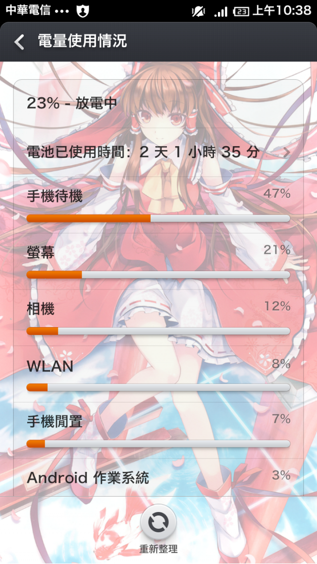 好奇想問一下大家用小米,最長電池從100%用到20%稱了多久(一般原廠電池)