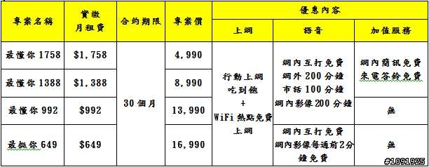 【大螢幕 大享受】Sony Mobile Xperia Z Ultra 體驗會活動心得