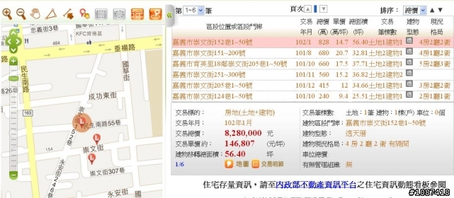 房子越來越貴的真相!