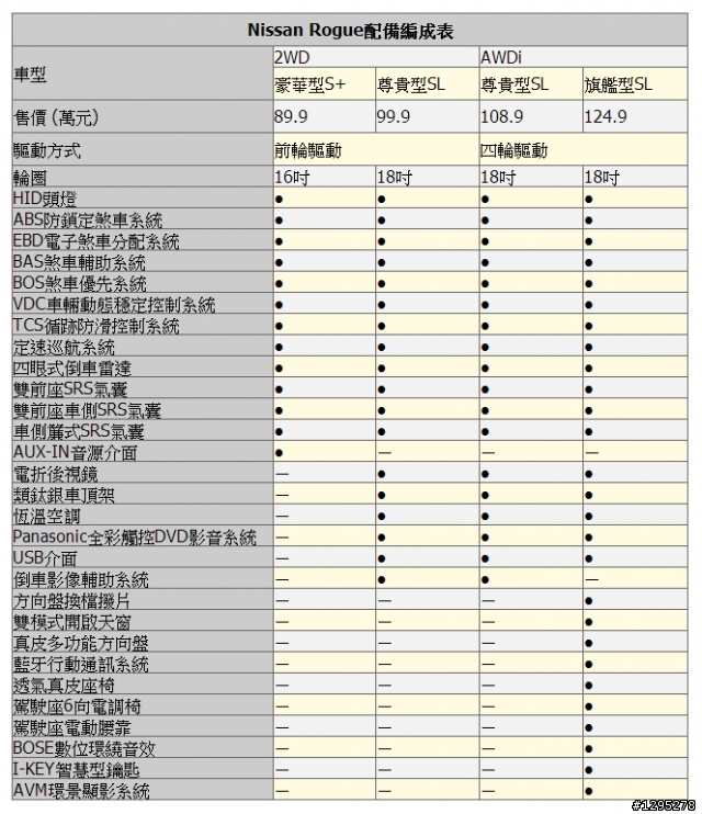 KUGA II賞車心得 & 國產、進口級距面臨的競爭