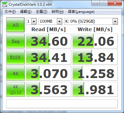 I-O DATA TB-C3NT 32GB USB3.0 測試