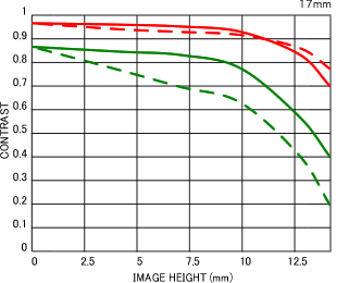 [開箱] 第三代 Sigma 17-70mm F2.8-4 OS HSM (c)   入手心得分享