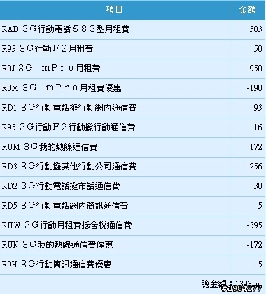 中華的費率專案搞得我好亂