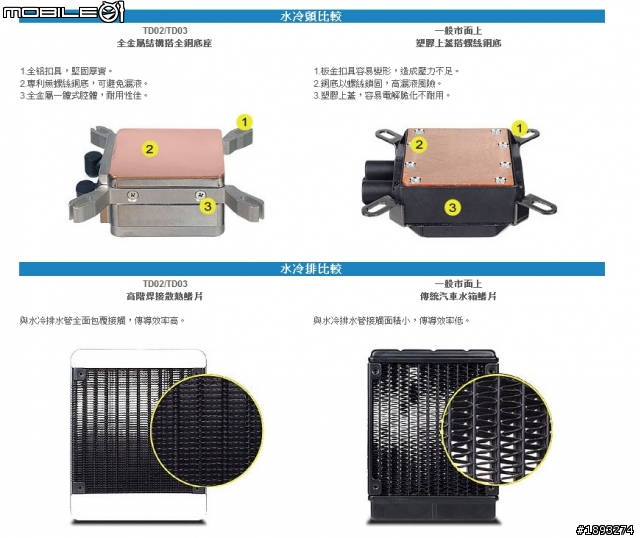 [開箱] 銀欣 SilverStone 水冷散熱器新作 TD02/03 凍原系列