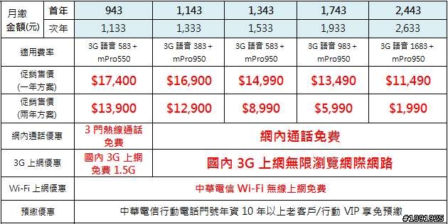 【大螢幕 大享受】Sony Mobile Xperia Z Ultra 體驗會活動心得