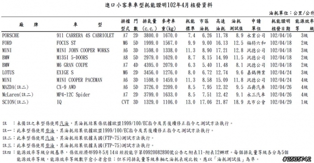 柴油導入？ 媲美Super CRV 的省油 會賣嗎？