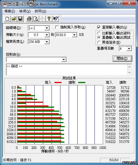 [開箱] 新手開箱SanDisk Extreme II 240G