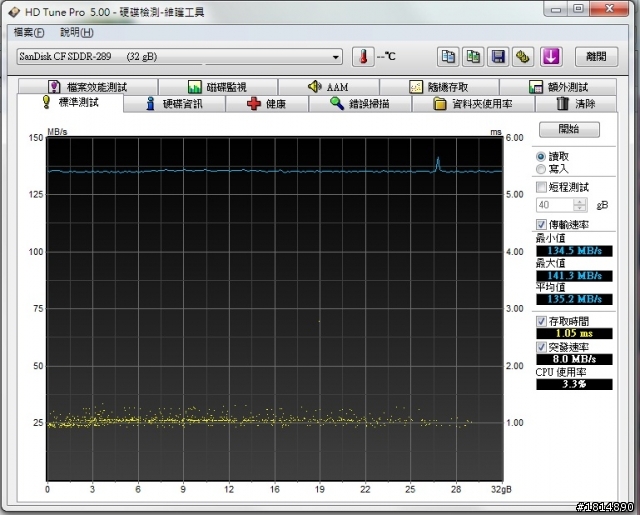 補充彈夾...不卡彈 終於入手..高速TOSHIBA 1066X CF 32G