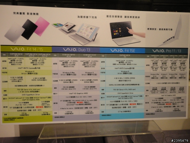 【體驗活動心得】Sony 2013 VAIO全系列夏季新品體驗會