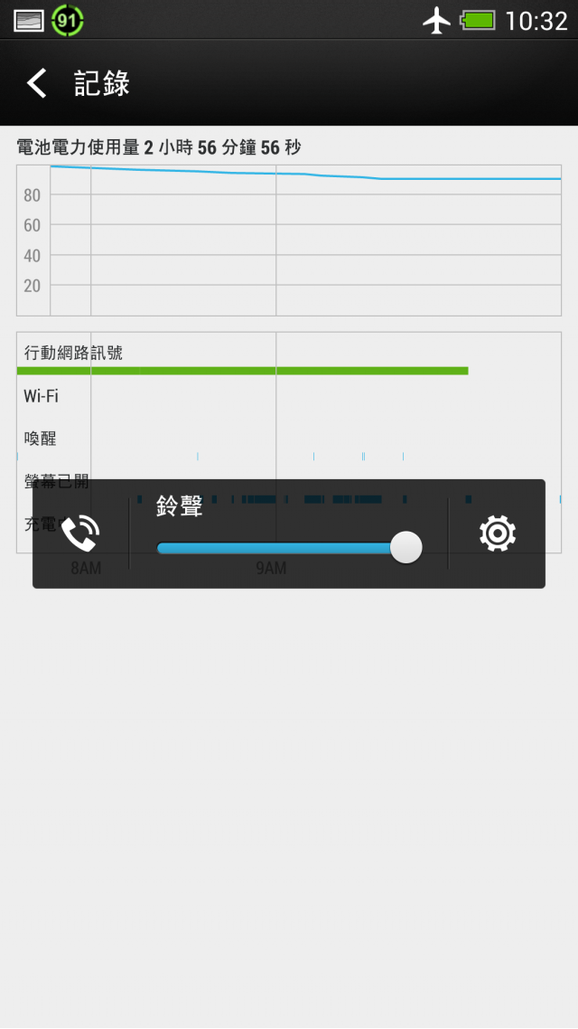 修正 我的 蝴蝶 S 在不開任何程式下  電量一天只能用20多小時  請問是否有設定上的問題 還是我該注意哪裡