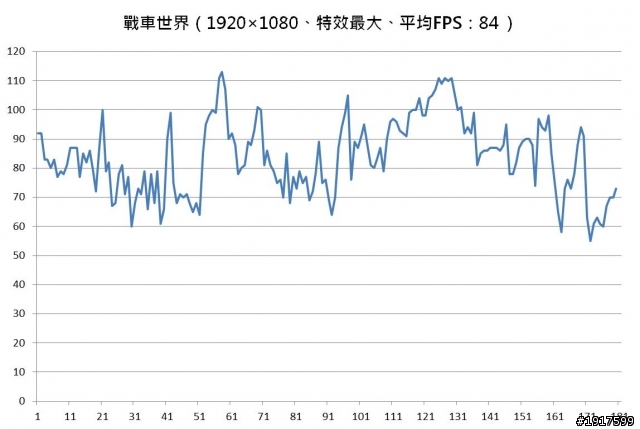 ASUS GeForce GTX 770 DirectCU II OC進化論