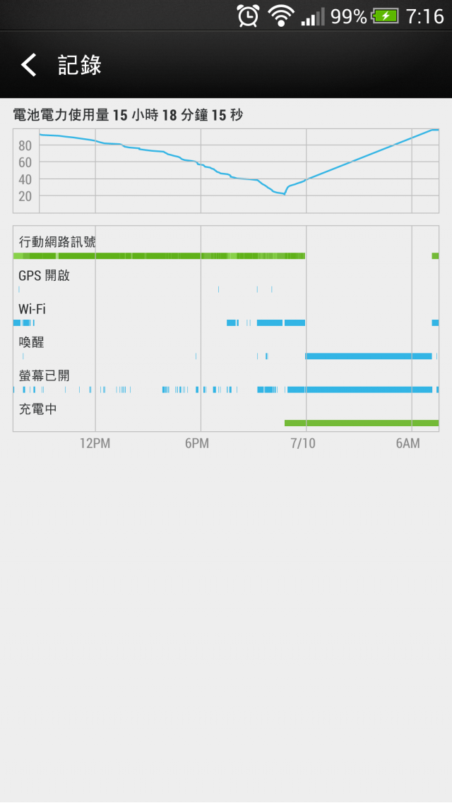 更新後發現的問題