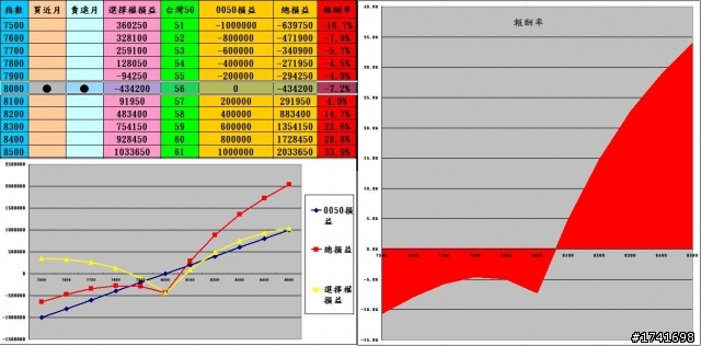 【台灣50俱樂部】歡迎有志參加長期龜兔賽跑者加入‧‧‧