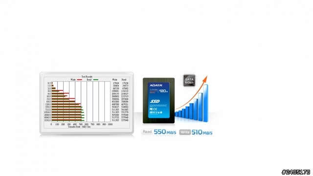 SSD 4K對齊問題,以及seq的讀寫會不會太慢了阿!!!
