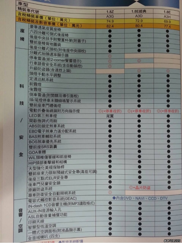 關於Altis 1.8E精裝車的菜單