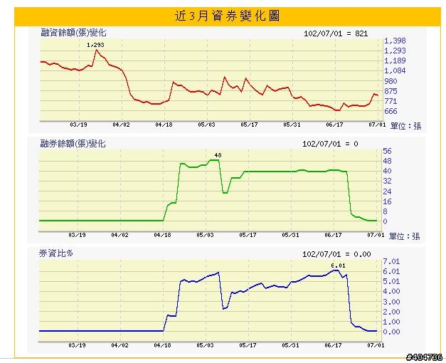 請問中鋼構今天還可以買嗎？