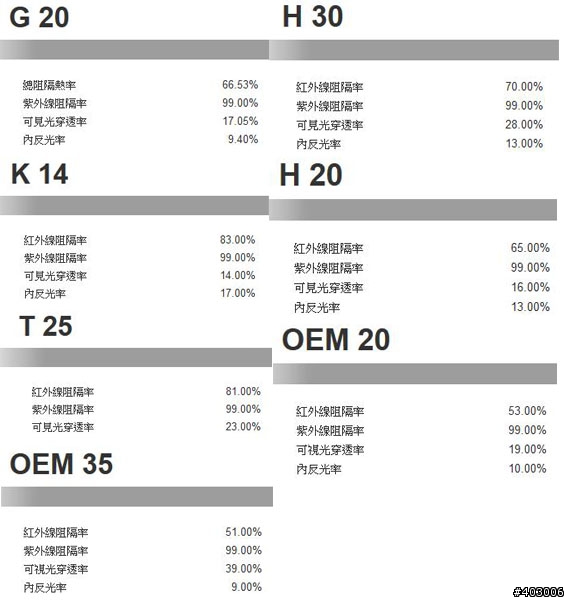對於女生要使用的車身隔熱紙，請大家幫忙給些意見