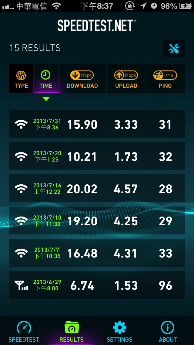 [使用心得] Home Plug D-LINK DHP 370AV 電力線網路+WIFI使用分享