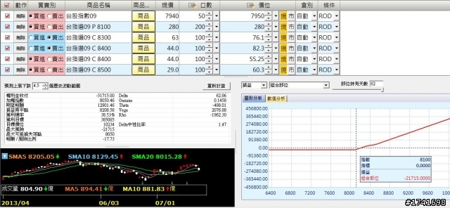【好物分享】投資的紀律與原則‧‧‧留待時間考驗‧‧‧