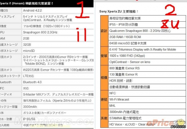 關於SONY ZU及I1選擇
