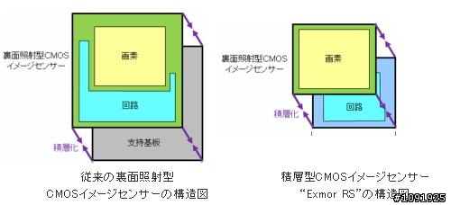 【大螢幕 大享受】Sony Mobile Xperia Z Ultra 體驗會活動心得