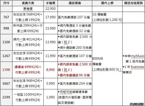 【大螢幕 大享受】Sony Mobile Xperia Z Ultra 體驗會活動心得
