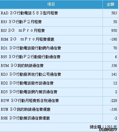 中華的費率專案搞得我好亂
