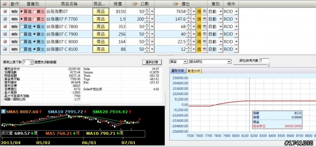 【好物分享】投資的紀律與原則‧‧‧留待時間考驗‧‧‧