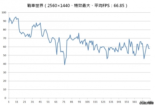 ASUS GeForce GTX 770 DirectCU II OC進化論