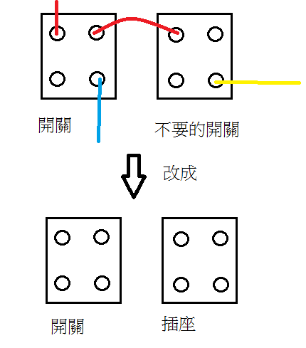 兩個開關其中一個換成插座