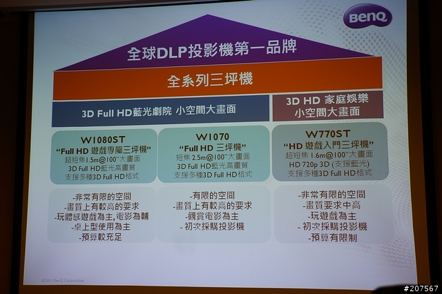 小空間大畫面的王者--BenQ三坪投影機體驗會