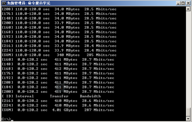 [開箱]居易Vigor 2925與NAT效能測試 [7/30更新]