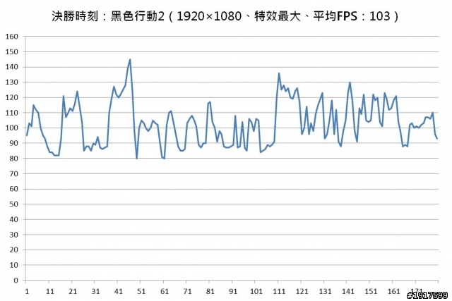 ASUS GeForce GTX 770 DirectCU II OC進化論