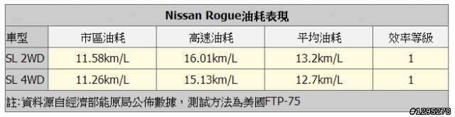 KUGA II賞車心得 & 國產、進口級距面臨的競爭