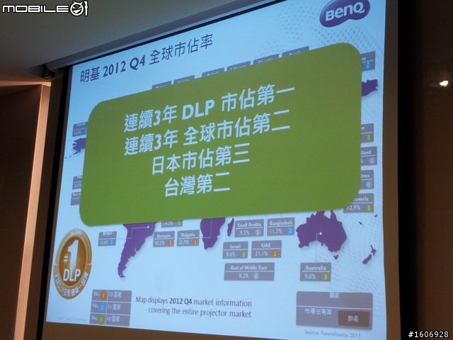 「有了BenQ三坪投影機，3坪客廳變身100吋超大3D娛樂視廳室!」體驗心得分享!